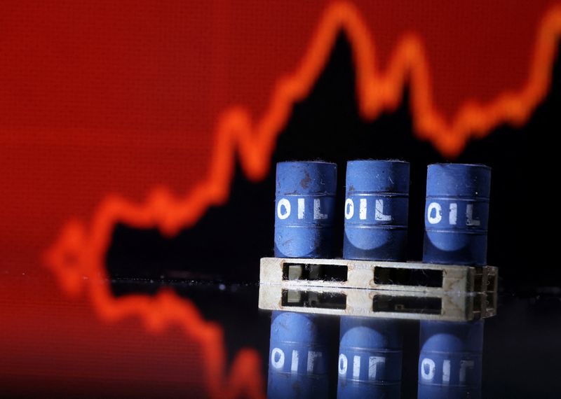 Oil slips for third meeting on reasonable ‘higher for longer’ US rates